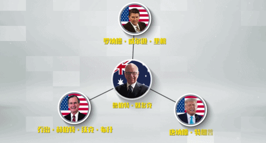 起底默多克的發家之路，讀懂“美式民主”背後的金錢政治