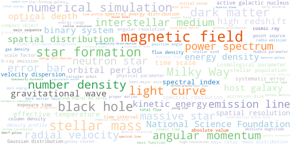 國家天文科學資料中心公佈2021年天文學研究熱詞
