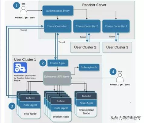 監控員工離職傾向系統之後，深信服再曝新瓜，自研軟體涉嫌抄襲？