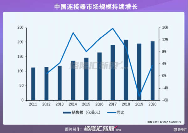 華達股份創業板IPO：年入6億元，客戶集中度較高