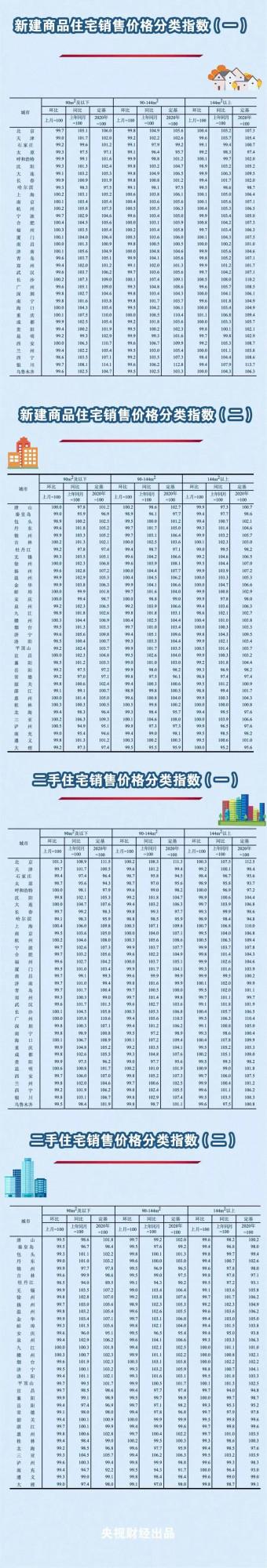 70個大中城市房價變化，大家快來看看吧