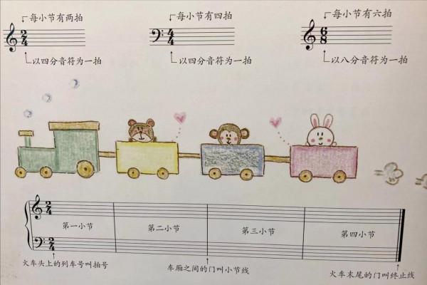 鋼琴啟蒙,趣味教學之五線譜 鋼琴啟蒙,趣味教學之五線譜