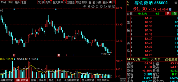 200萬個5G基站！5G概念持續走強，機構扎堆評級的潛力股來了