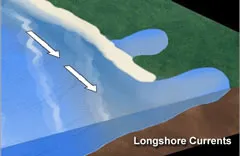 【全民學科技】因為物理規律，野外玩水時看起來安全的地方反而危險