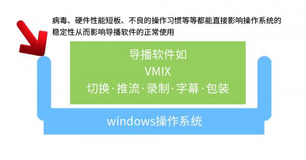 如何挑選一款適合你的切換臺