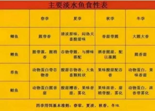 釣魚人乾貨，請收藏