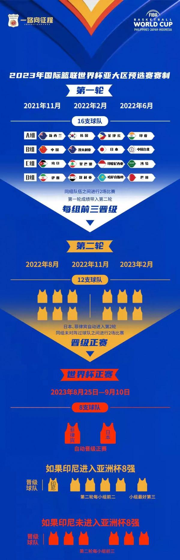 再戰日本，周琦缺陣，中國能否繼續大勝