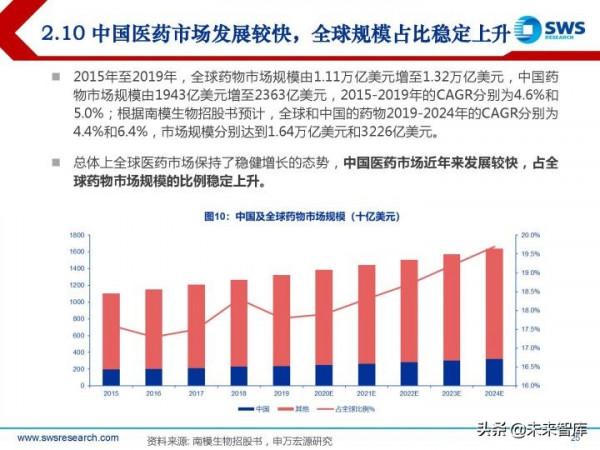 模式動物行業研究報告：創新需求開啟&OpenCurlyDoubleQuote;活試劑&rdquo;的廣闊天地