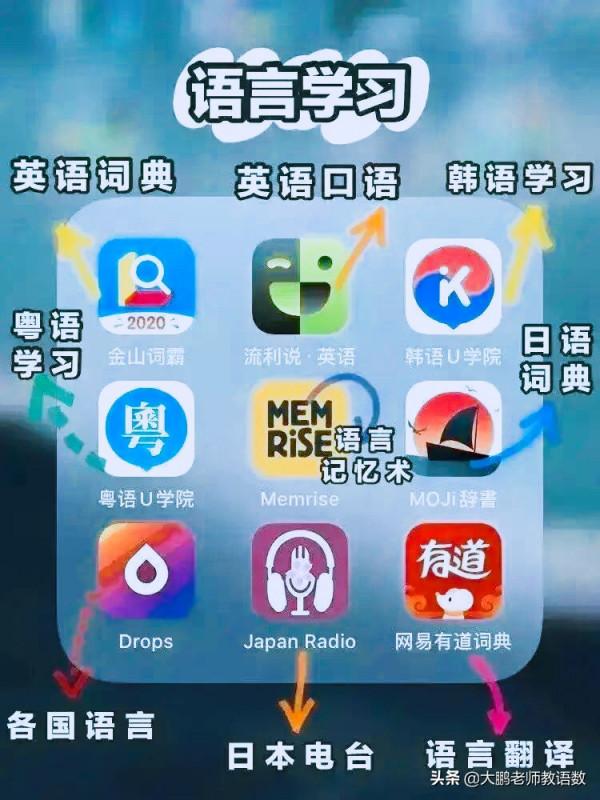 108個手機學習APP，總可以找到適合自己的一個