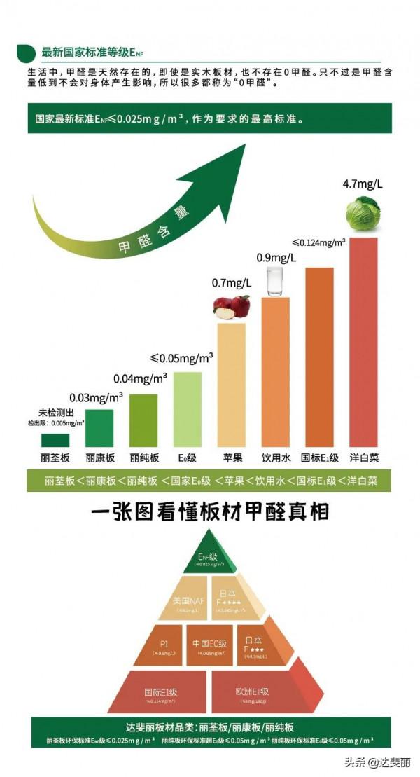 裝修行業環保新星！“麗荃板”是什麼板材？到底好在哪裡？