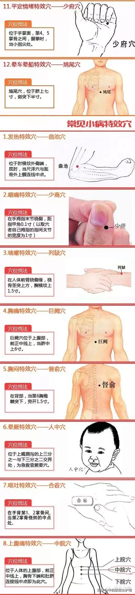 《經絡養生》中醫經絡按摩特效穴位彙總，趕快收藏起來