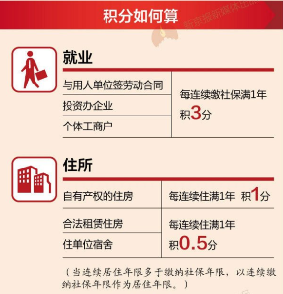 搶人大戰終落幕?一線城市調整落戶政策,“人才補貼”也隨之取消 搶人大戰終落幕?一線城市調整落戶政策,“人才補貼”也隨之取消