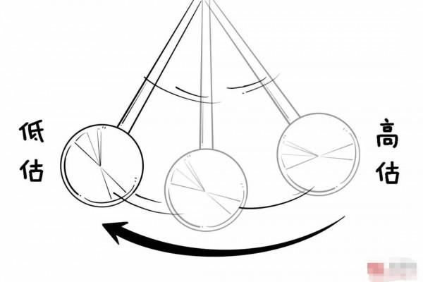 A股7年輪迴，牛市永遠不會缺席