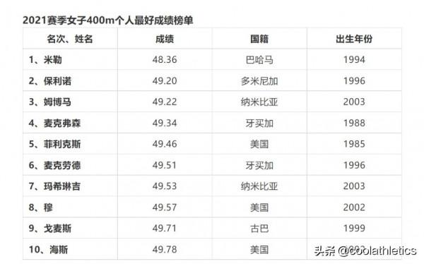 盤點近五十年每個田徑小項的發展與未來（10）——女子四百米篇