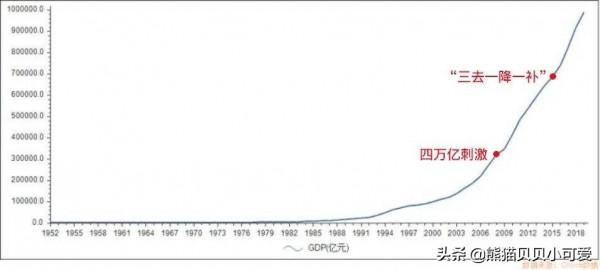 從現實的角度，如何解讀中國2022年開年全新的&OpenCurlyDoubleQuote;四萬億&rdquo;訊號？