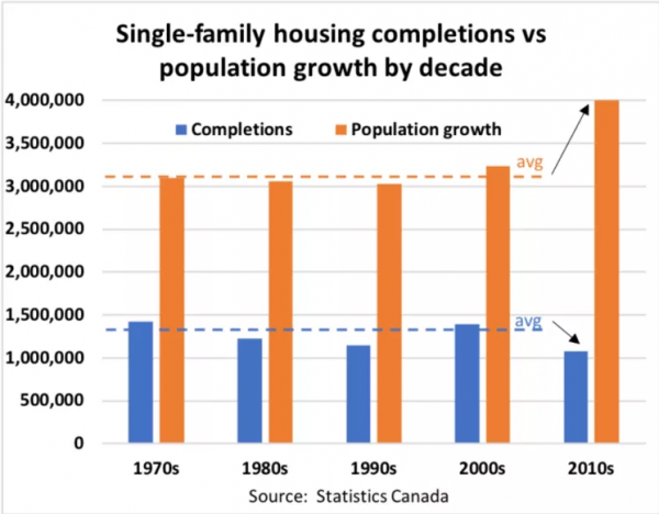 加拿大房地產市場2022年走勢，5位經濟學家為你預測