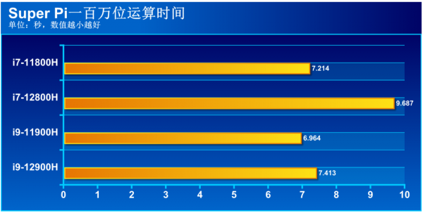 十二代酷睿i9與滿血RTX 3070Ti加持，ROG槍神6領跑新一代遊戲本