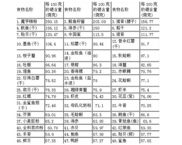 老年人要想不生病,醫生建議補充這四種營養素,別單單隻吃維生素 老年人要想不生病,醫生建議補充這四種營養素,別單單隻吃維生素