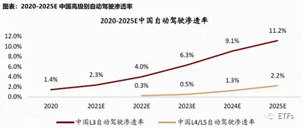 關於智慧汽車的ETF有哪些（二）——智慧化