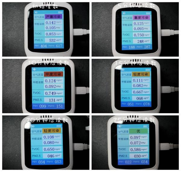 入手這些家電,居家幸福感倍增 入手這些家電,居家幸福感倍增