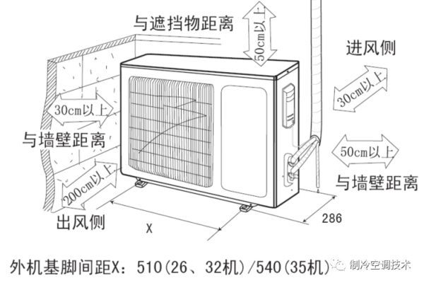 來看看家用空調怎麼選型，安裝有哪些要點