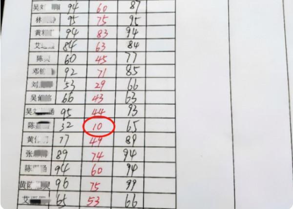 農村小學“成績單”引熱議，數學成績50％以上不及格，最低10分