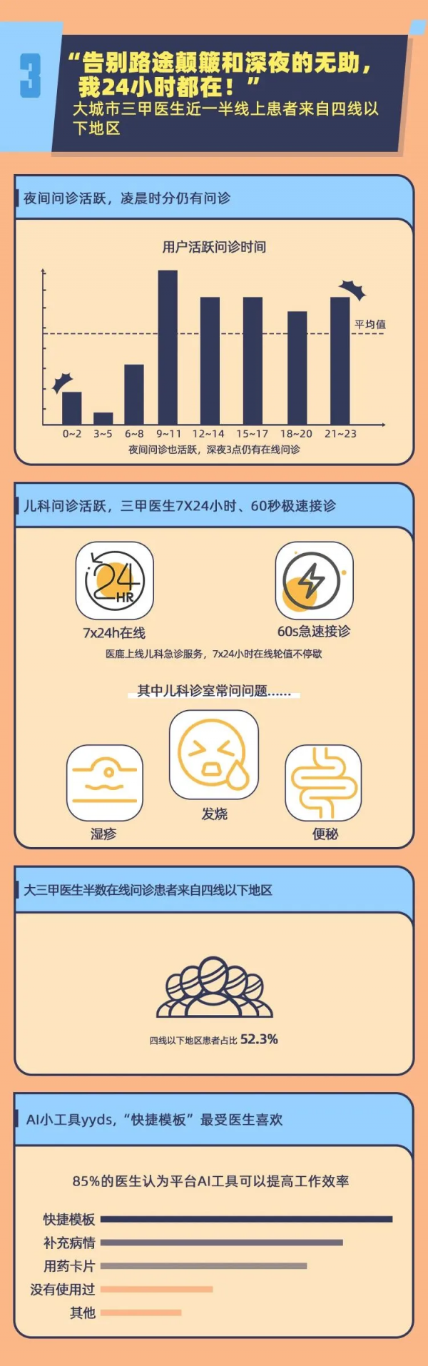 阿雲漫畫 &vert; 有了&OpenCurlyDoubleQuote;三高&rdquo;醫生，宅家也能&OpenCurlyDoubleQuote;雲&rdquo;看病