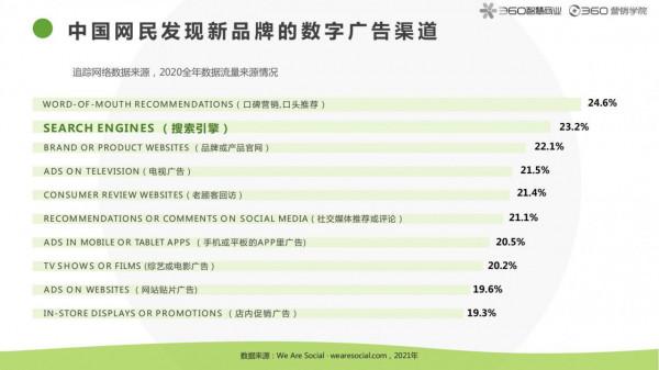 2021房產家居家裝行業報告