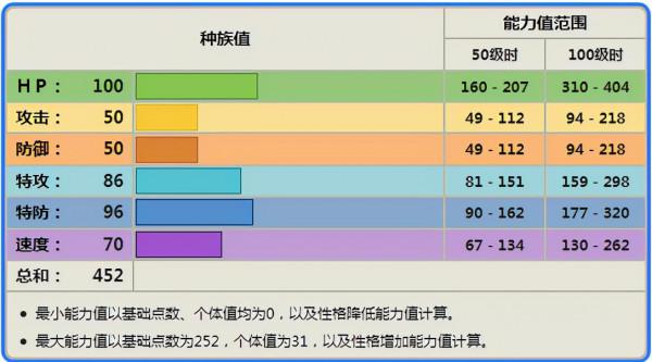 《寶可夢》家門鳥貓頭夜鷹，走不一樣的對戰路線存在感依然低？