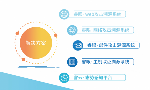 中睿天下入選數世諮詢《2021年度中國數字安全能力圖譜》三大領域
