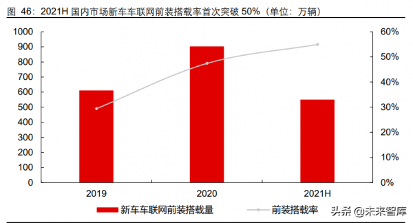 5G通訊行業深度研究報告:5G應用黃金十年的起點 5G通訊行業深度研究報告:5G應用黃金十年的起點