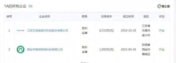 人前是巨星，人後是玩物？這些明星早就翻身成資本大佬了