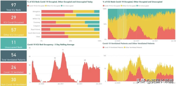 過去一週英國430萬人感染新冠！全球新冠暴漲55&percnt;！鮑里斯道歉