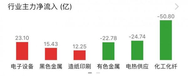 覆盤：醫療白酒新能源半導體證券板塊分析！9.23