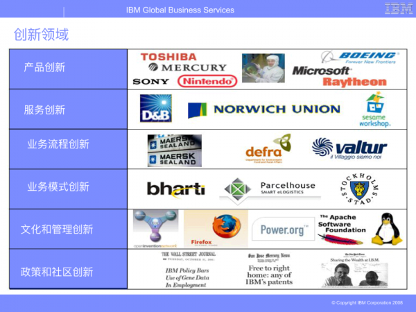 華為從IBM引進的BLM模型（戰略制定與執行聯接方法模型）