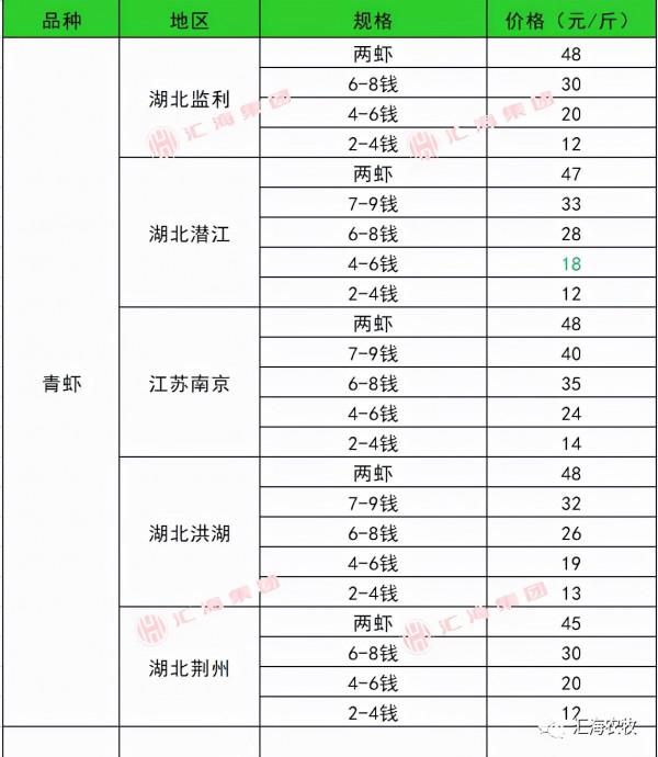 2021年9月22日生豬價格、水產價格、鴨、鵝價格