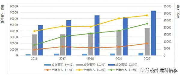 片區開發四大特徵 片區開發四大特徵