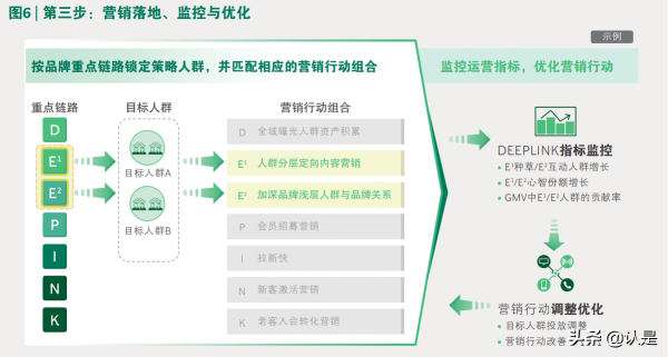 2021年營銷數智化趨勢洞察報告：深鏈經營孕育品牌發展新商機