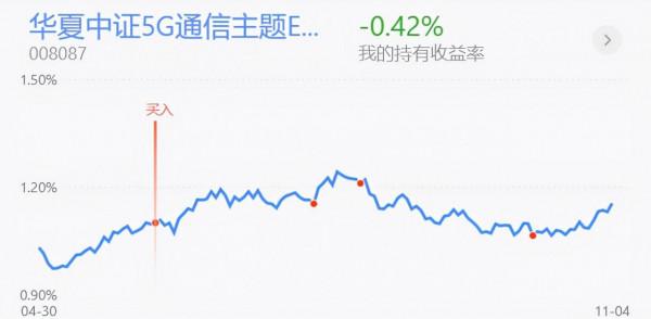 11月5日操作思路|昨天大漲後今天迎來調整,難道又是一日遊? 11月5日操作思路|昨天大漲後今天迎來調整,難道又是一日遊?