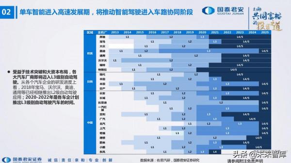 電子行業176頁深度報告：汽車與XR，下一個十年