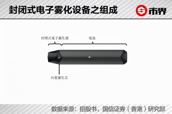 你抽的電子煙,讓這個湖南老闆身家640億 你抽的電子煙,讓這個湖南老闆身家640億