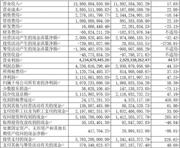 中國前十大白酒企業(上) 中國前十大白酒企業(上)