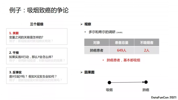 周玉馳：因果分析在貝殼的探索實踐