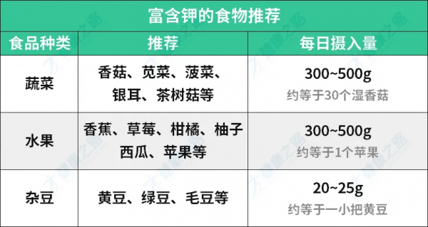 得了痛風該怎麼吃?多吃這些食物,效果比吃藥還好 得了痛風該怎麼吃?多吃這些食物,效果比吃藥還好