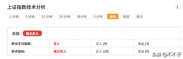 A股：雞叫了才天亮，但是雞叫不是天亮的原因