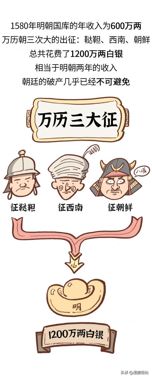 明朝立國軍制竟是亡國原因,朱元璋的衛所制到底問題在哪兒? 明朝立國軍制竟是亡國原因,朱元璋的衛所制到底問題在哪兒?