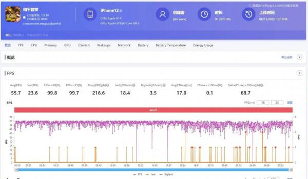 朋友放棄蘋果12等13只是因為吃雞遊戲 朋友放棄蘋果12等13只是因為吃雞遊戲