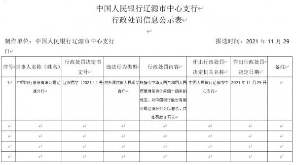 年度銀行盤點一：有些“不靠譜”的中國銀行