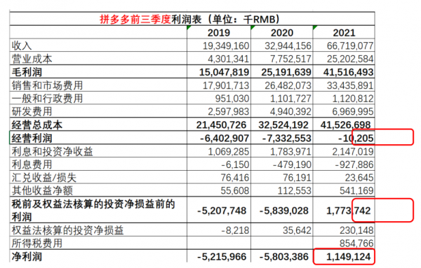騰訊賣京東，一筆好買賣！​