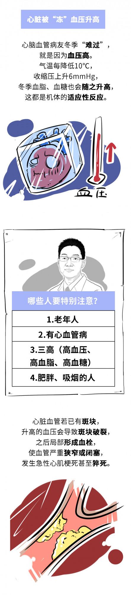 冬季心臟最脆弱，如何平穩過冬？